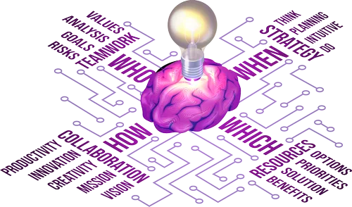 adops automation mindmap