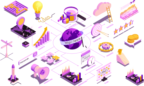 digital marketing mind map